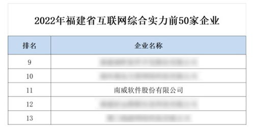 南威軟件集團獲評福建省互聯網雙項殊榮，引領工業互聯網數據服務新篇章