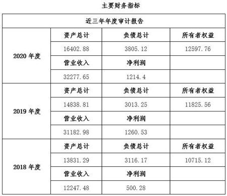 四川工業(yè)互聯(lián)網(wǎng)技術(shù)服務(wù)公司增資項(xiàng)目11bj03 0634 工業(yè)互聯(lián)網(wǎng)數(shù)據(jù)服務(wù)，開(kāi)啟發(fā)展新篇章