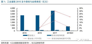 長江電子周觀點 工業富聯IPO如期推進，工業互聯網搭建正式啟動